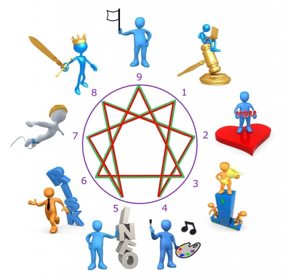 enneagram-new2-985x1024