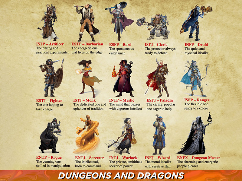 Max and minimum players for dnd