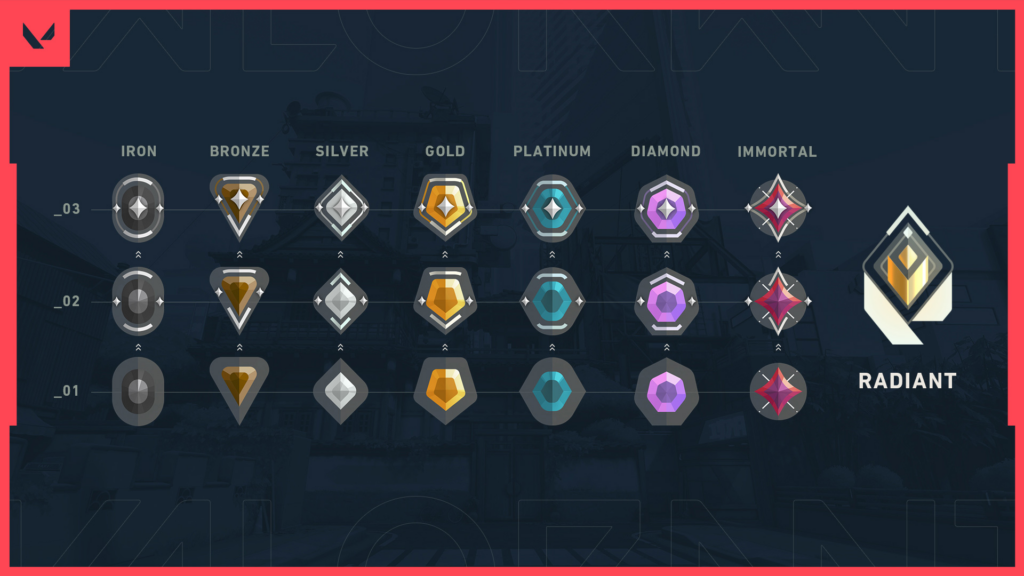 Valorant ranks