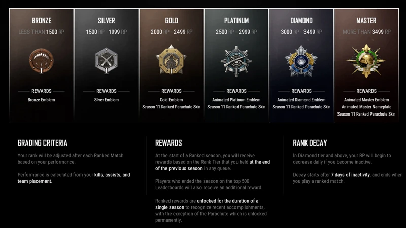 PUBG ranks